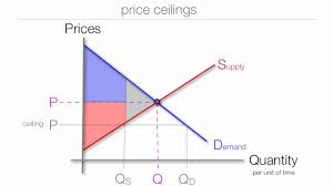 A price ceiling is a form of price control. The Impact Price Floors And Ceilings On Consumer Surplus And Producer Surplus Youtube