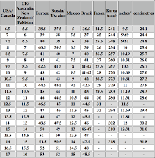 1 Guide For Shoe Sizes Fazlina Dato Ahmad Daud Babyfaz