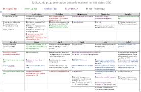 Boite A Outils Professeurs Debutants Hotellerie Restauration Ac Bordeaux