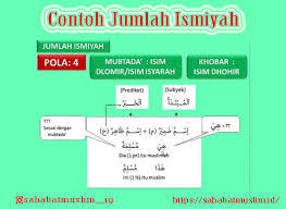 No contoh kalimat subject complement; Jumlah Ismiyah Contoh Ciri Perbedaan Pengertian Sifat