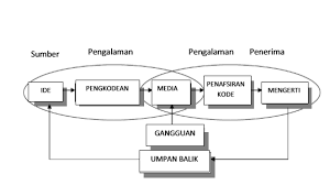 We did not find results for: Http Repo Iain Tulungagung Ac Id 8219 5 Bab 20ii Pdf