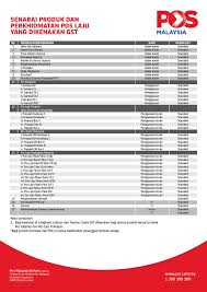 Harga yang dinyatakan di atas tidak termasuk dengan harga pos. Ini Adalah Senarai Penuh Produk Dan Pos Malaysia Berhad Facebook