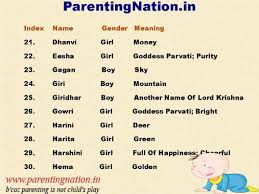 Cha name list boy telugu. 7 Telugu Baby Names With Meaning Ideas Names With Meaning Baby Names Baby Names And Meanings