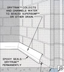 They have been getting water in the basement and we discovered there was no drain on the outside. Interior Basement Drainage In Wallace Sumter Myrtle Beach Dry A Wet Basement Florence Sc Home