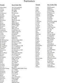 To use the list of common french surnames above as an example, someone named pierre whose father's name was robert might become known as pierre de robert or fitzrobert. Pronounce French Surnames For Ty And Logan