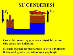Cendere kelimesinin ne demek olduğunu, cendere sözcüğünün anlamını ve cendere kelimesinin tercümesini sitemizden öğrenebilirsiniz. Cendere Neye Denir Su Cenderesi Nedir Takvim 2021