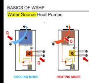 Review the Basics of Water Source Heat Pumps Webinar 03.07.23