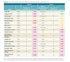 Tableau Playbook Text Table Pluralsight