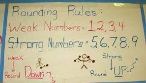 Math Charts Mrs Zimmermans Third Grade G T Class At