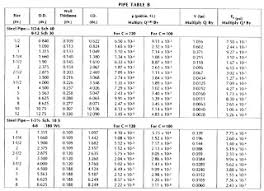 A Career In Fire Sprinklers 2009