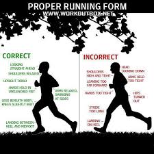 Correct Running Form Running Form Proper Running Form Running Workouts