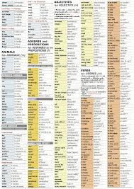 Frencg Grammar And Vocab Album On Imgur French Language Lessons Learn French French Vocabulary