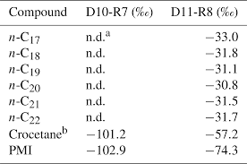 Passionate about skill acquisition, individual & team performance in sports | generalist. Bg Cold Water Corals And Hydrocarbon Rich Seepage In Pompeia Province Gulf Of Cadiz Living On The Edge