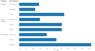 questions from tableau training when to pivot data in