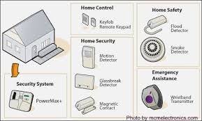Home Security Systems Is Necessary For Your House Because Are You Currently Ready For What Happen Home Security Home Security Systems Best Home Security System