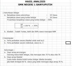 Kritik dan saran silahkan cantumkan pada kolom komentar. Analisis Ulangan Harian Smk Negeri 1 Banyuputih