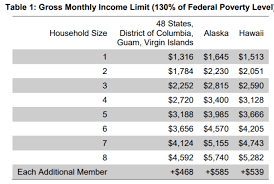 As such, your gi bill benefits do contribute to your income, even though that income is temporary and not taxed. Snap Food Benefits For Felons Are You Eligible Jobs That Hire Felons