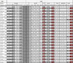 Ski Geometry And Weight Ski Builders Forum