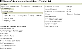 Hierarchy Chart Categories Microsoft Docs