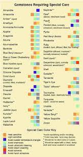 How To Clean Jewelry Tips For Jewelry Care Gemstones Chart Minerals And Gemstones Jewelry Care