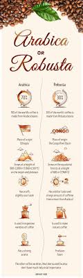 Arabica Or Robusto Resep Kopi Pecinta Kopi Kopi