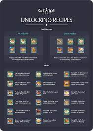 Genshin impact 2.2 recipe locations. Fantastic Recipes And Where To Find Them Genshin Impact
