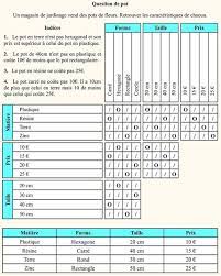 Un logigramme est une enquête à résoudre sous la forme d'une grille à remplir chaque jeu propose une introduction à l'énigme et donne des indices reporter Logigramme