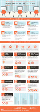 The 10 Most Important Business Skills In 2020 Infographic Work Skills Business Skills Job Hunting