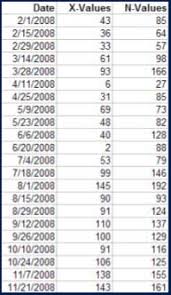 qi charts pip products