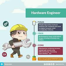 We would like to show you a description here but the site won't allow us. Information Technology Bpk Penabur Jakarta Posts Facebook
