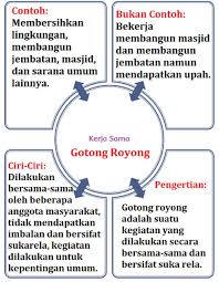 Kunci jawaban halaman 114 tematik kelas 4 sd tema 1. Kunci Jawaban Tema 1 Kelas 4 Halaman 111 113 114 115 Subtema 2 Kebersamaan Dalam Keberagaman Pembelajaran 4 Buku Tematik