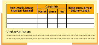 We did not find results for: Jenis Serealia Kacang Kacangan Dan Umbi Ciri Ciri Fisik Berbagai Jenis Itu