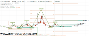 According to the websites that are promising most reliable crypto news, the year 2019 is the year for cryptotraders. Huntercoin Huc Prediction And Targets Of July 2018 Cryptog
