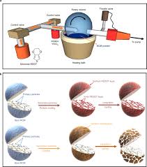 Window tinting & coating materials. Building Ultraconformal Protective Layers On Both Secondary And Primary Particles Of Layered Lithium Transition Metal Oxide Cathodes Nature Energy