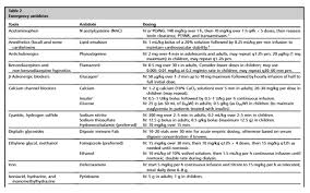 Seven Toxidromes Well Summarized Links And Two Additional