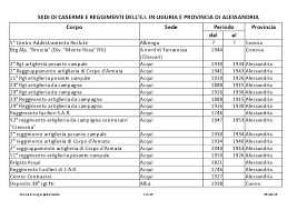 Giuramento 8° scaglione 1994 60° battaglione fanteria col di lana. Pdf Sedi Di Caserme E Reggimenti Dell Esercito Italiano In Liguria E Provincia Di Alessandria Sergio Pedemonte Academia Edu