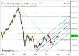 More Volatility Ahead For Italys Ftse Mib Index Investing Com