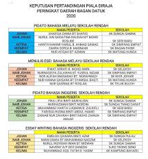 4 contoh teks pidato narkoba. Pertandingan Piala Diraja Peringkat Sekolah Kebangsaan Seri Baru Kampung Ladang Baru Teluk Intan Facebook