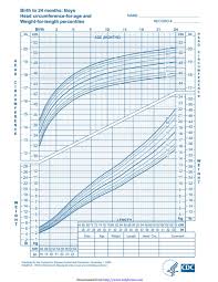 6 Baby Weight Chart Templates Free Templates In Doc Ppt