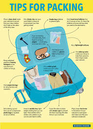 The Hardware Hacker Adventures In Making And Breaking Hardware The Enchanted Home S Seven On Sunday This Week Travel Packing Tips For Travel Suitcase Packing Tips Travelling Tips