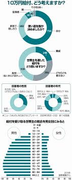 Google has many special features to help you find exactly what you're looking for. 10ä¸‡å††çµ¦ä»˜ ä¸–å¸¯ä¸»ã®å£åº§ã« ã§è¦‹ãˆãŸã‚‚ã® æœæ—¥æ–°èžãƒ‡ã‚¸ã‚¿ãƒ«