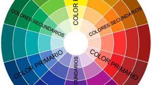 Aprende a utilizar el círculo cromático para elegir correctamente ...
