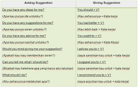 I don't believe in zodiac. Asking And Giving Suggestion Hilsum