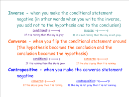 Conditional Contrapositive Inverse Converse And Biconditional Tutorial Sophia Learning Teaching Words Tutorial