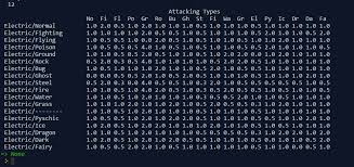 Pokemon Type Chart And Dual Type Chart Code Golf Stack