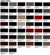 Sem Car Interior Paint For Plastic