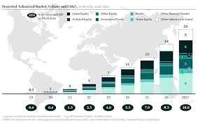 Once again hit new all time highs continuing an impressive streak that has seen its share of the total crypto market cap rise from 12.8% to 15.4%. The Era Of Tokenization Market Outlook On A 24trn Business Opportunity By Finoa Finoa S Perspectives Medium