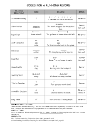 A Handy Sheet With Running Record Codes Which Are Important