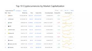 Ask them about cryptocurrency predictions for 2021. Top 10 Cryptocurrency To Invest Best List Fintrakk