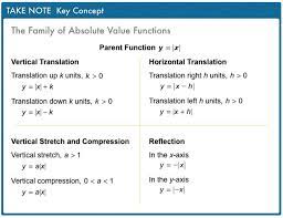Algebra 2 — annotate for: Algebra 2 2 7 Complete Lesson Absolute Value Functions And Graphs Matthew Richardson Library Formative